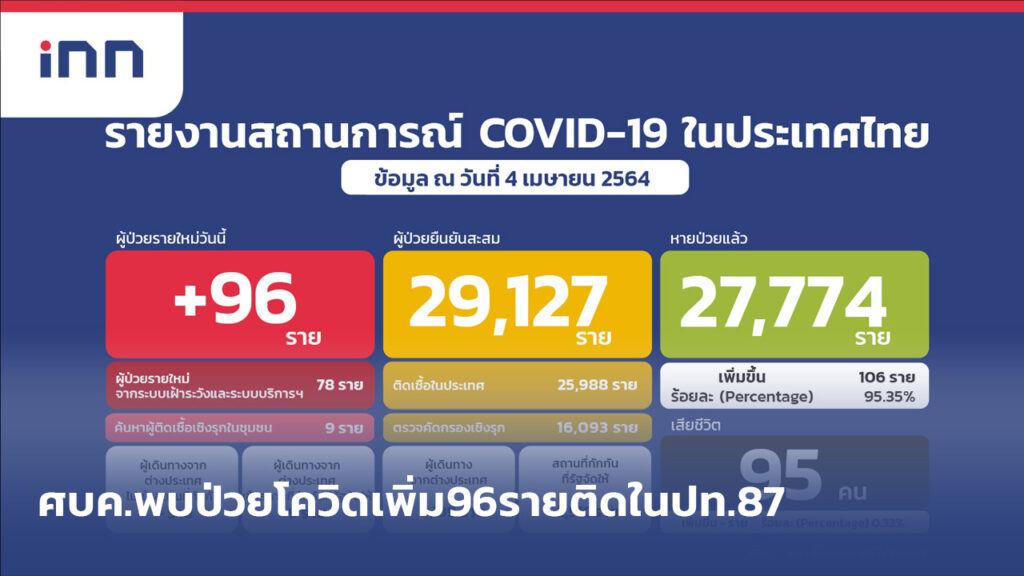 โควิด ราว 12.30 น.