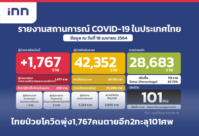 โควิด ราว12.30-Web