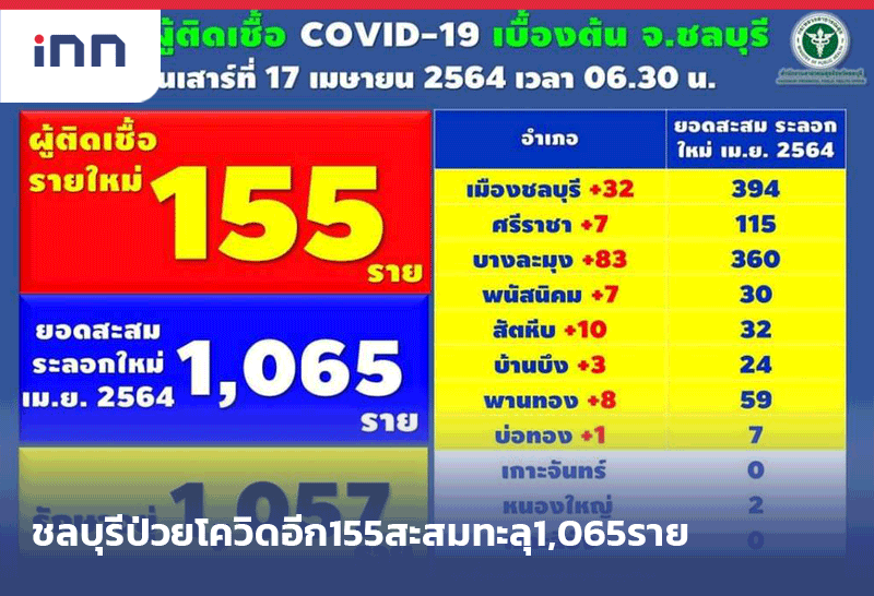 เกาะสถานการณ์ 09.30 น.