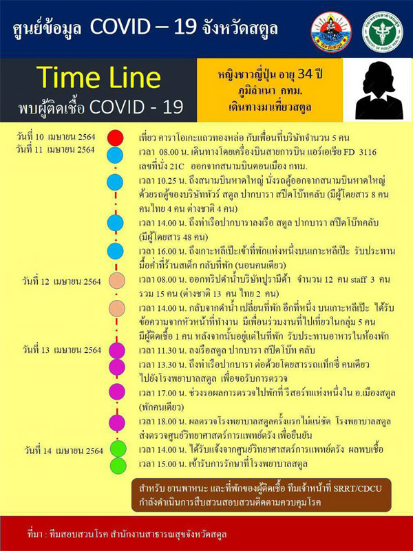 สตูลไข่แตกแล้ว! พบโควิด 1 ราย นทท.ญี่ปุ่น 