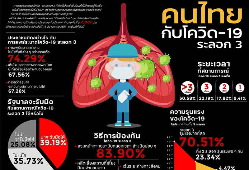 สวนดุสิตโพล