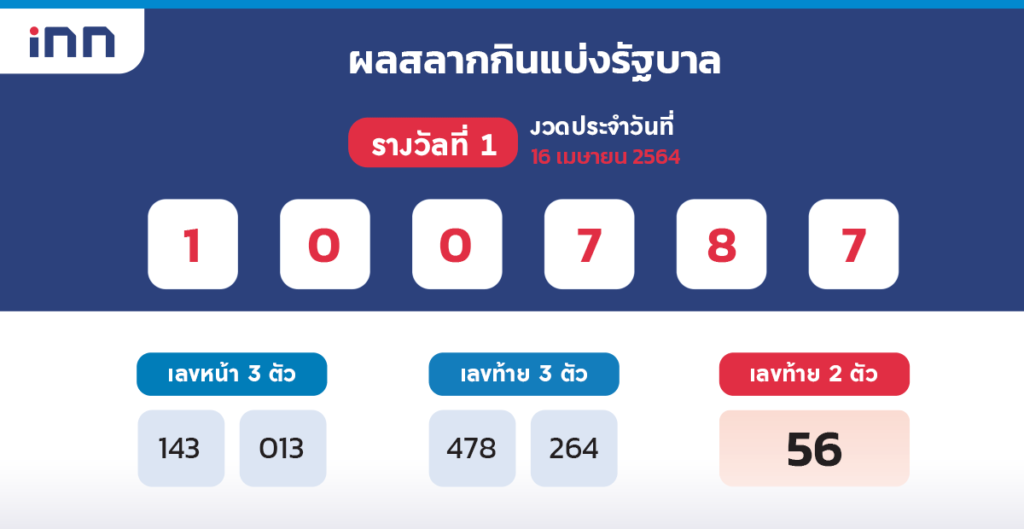 ผลสลากงวด16เมษายน2564รางวัลที่1คือ100787