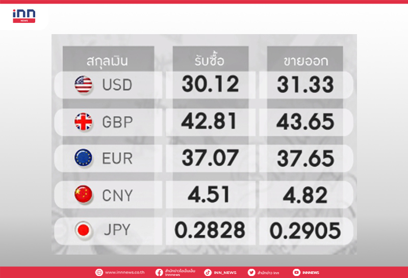 อัตราแลกเปลี่ยน