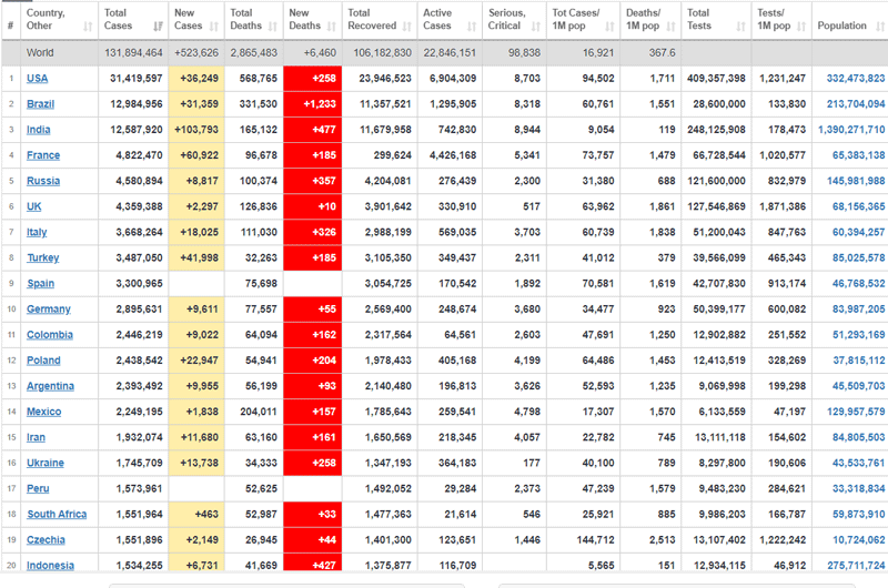 อินเดียอ่วมติดโควิดวันเดียวกว่าแสนคน