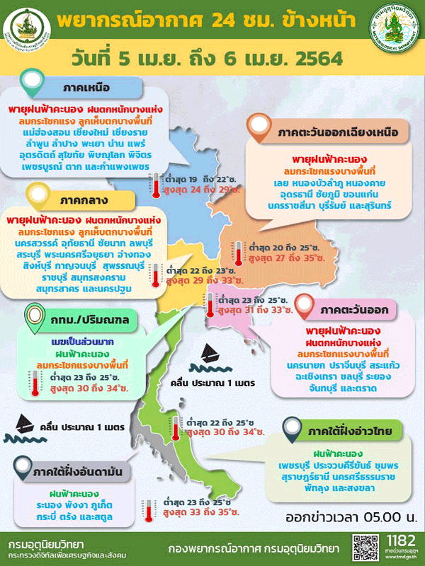 เตือนฝนฟ้าคะนอง ลมแรง มีลูกเห็บตกบางพื้นที่