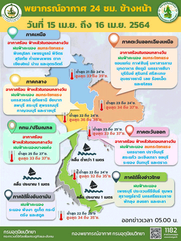 เตือนไทยตอนบน16-19เม.ย.มีพายุฤดูร้อน