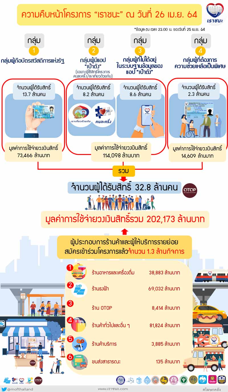 เราชนะ--2