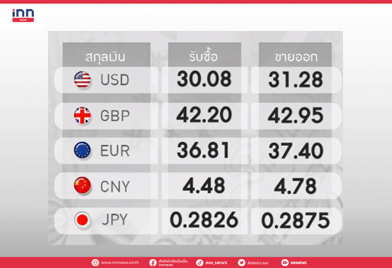 อัตราแลกเปลี่ยน
