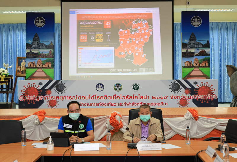โคราชป่วยโควิด-19พุ่งไม่หยุดพบอีก42