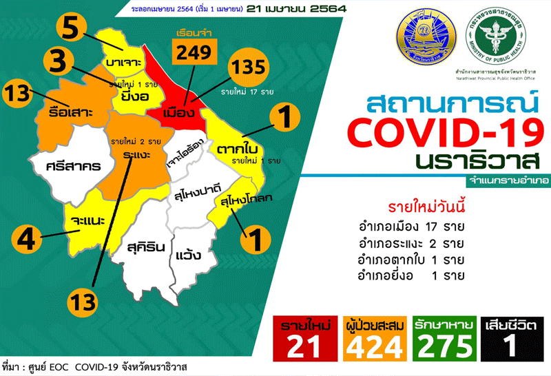 โควิด19 -นราธิวาส-21-4-64