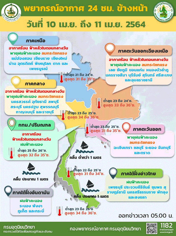 ไทยตอนบนอากาศร้อนมีพายุฝนฟ้าคะนองบางพื้นที่