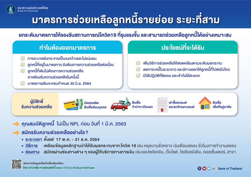 ธปท.ผนึก8สมาคม ออกมาตรการ ช่วยเหลือลูกหนี้รายย่อย เฟส3