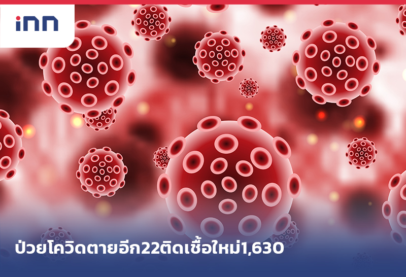 ข่าวต้นชั่วโมง 09.00 น. ป่วยโควิด ตายอีก22ติดเชื้อใหม่1,630สะสม85,005
