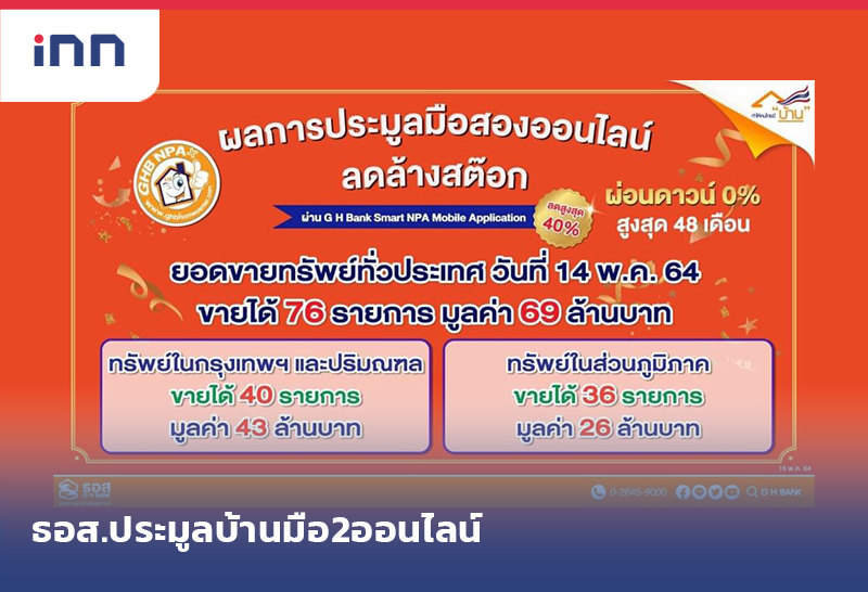 เกาะสถานการณ์ 18.30 น. ธอส.ป ประมูลบ้านมือสอง ออนไลน์