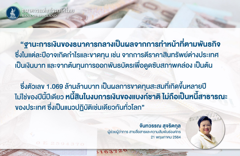 ธปท.แจงความเข้าใจผิด เรื่อง ขาดทุนสะสม 1.069 ล้านล้านบาท