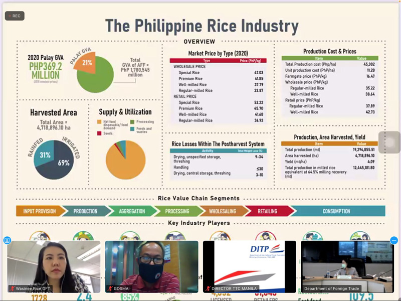 กรมการค้าต่างประเทศ จับมือ ทูตพาณิชย์ ดัน ส่งออกข้าวช่วงครึ่งปีหลัง