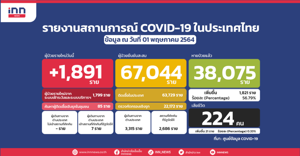 ป่วยโควิด