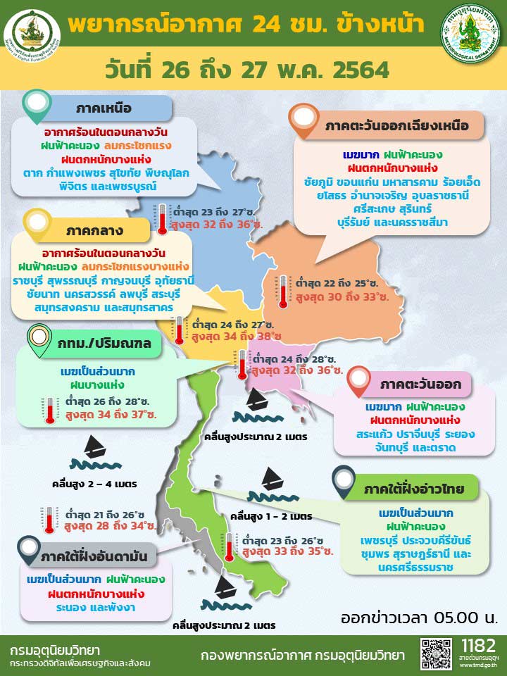กรมอุตุฯ 2