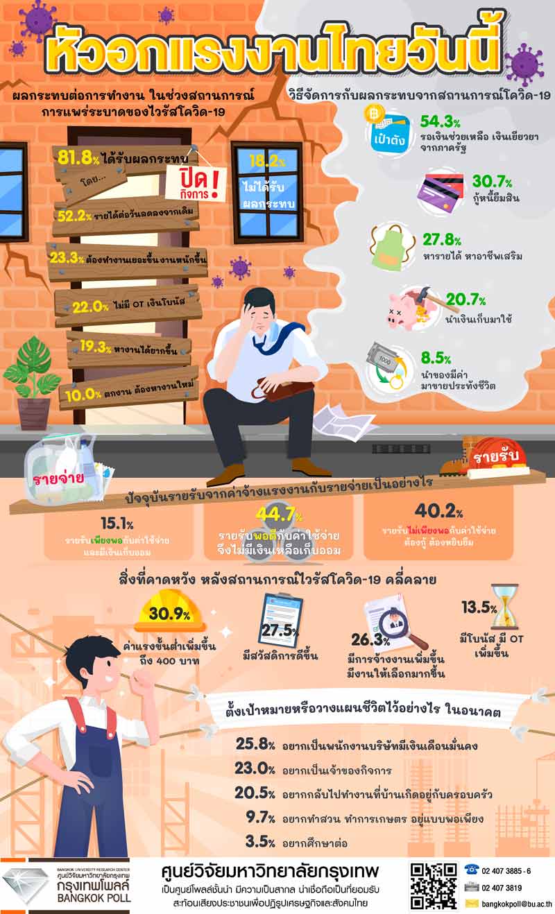 กรุงเทพโพลล์ -2