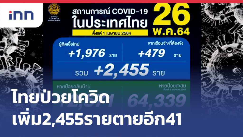 ไทยป่วยโควิด ข่าว-08.00