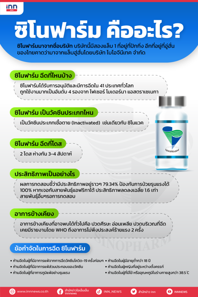 ชิโนฟาร์มคืออะไร