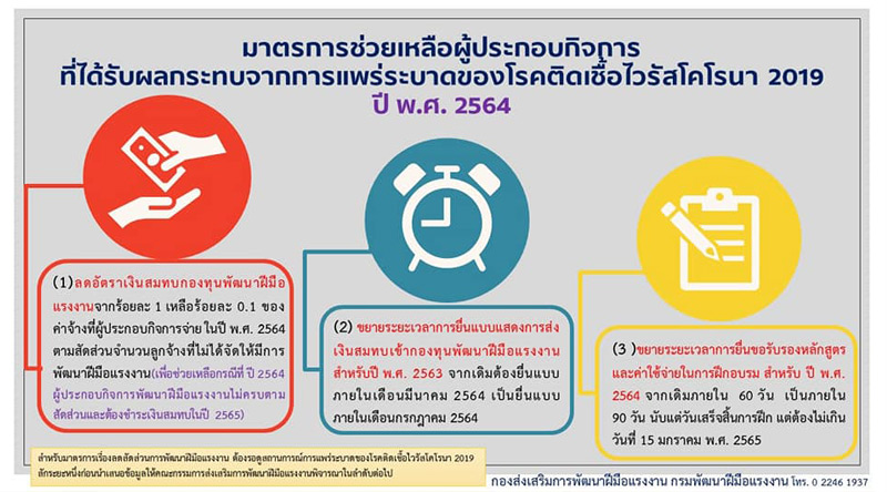 ก.แรงงานเคาะมาตรการเร่งด่วนช่วยโควิด