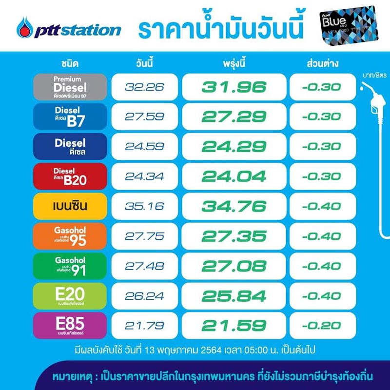 น้ำมัน-ปตท.