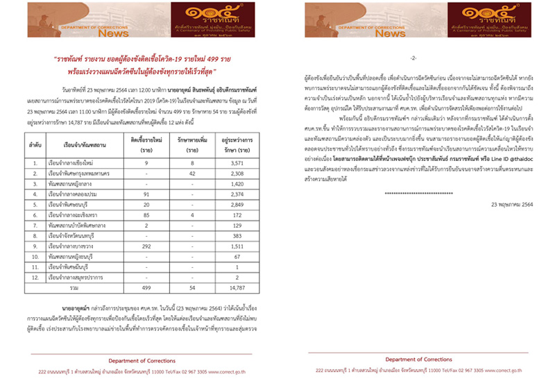 ผู้ติดเชื้อโควิด ในเรือนจำ