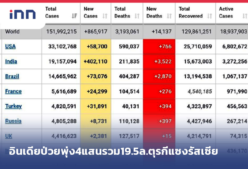 อินเดีย ราว09.30-Web