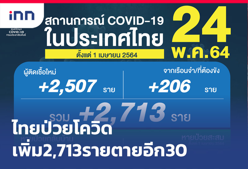 เกาะสถานการณ์ 09.30 น.