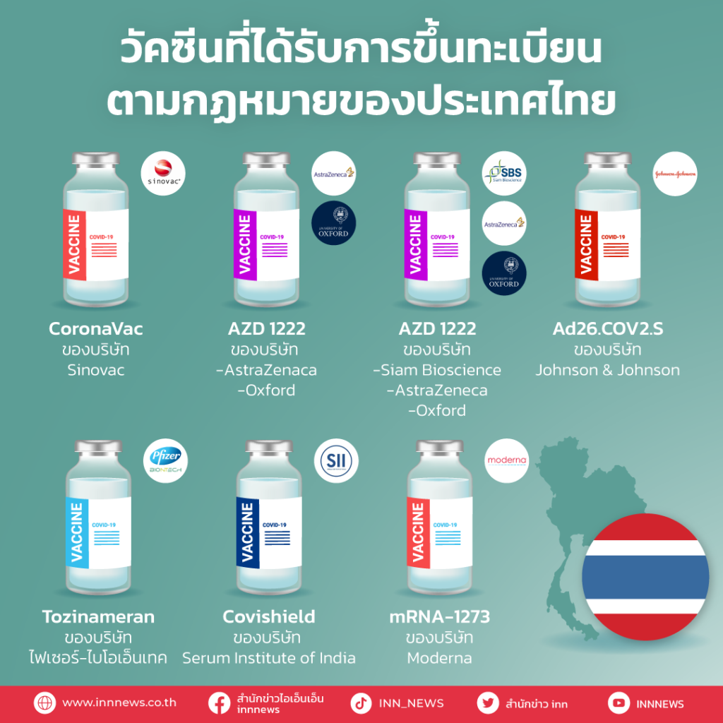วัคซีนที่ได้รับการขึ้นทะเบียนตามกฎหมายของประเทศไทย