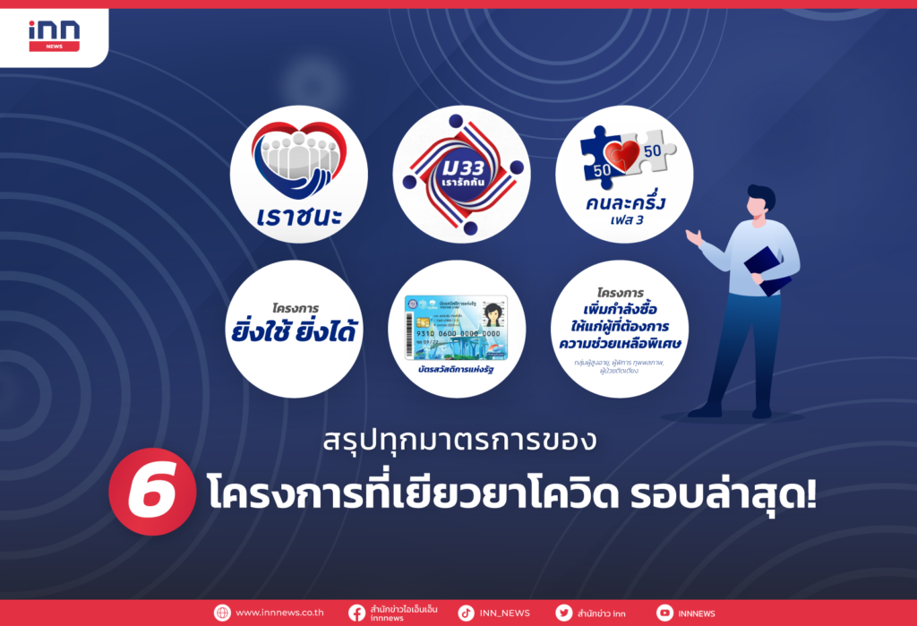 สรุปทุกมาตรการของ 6 โครงการที่เยียวยาโควิด รอบล่าสุด!