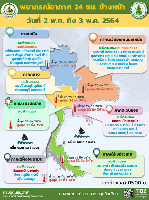 เหนือ-อีสานลมกระโชกแรงฝนฟ้าคะนอง
