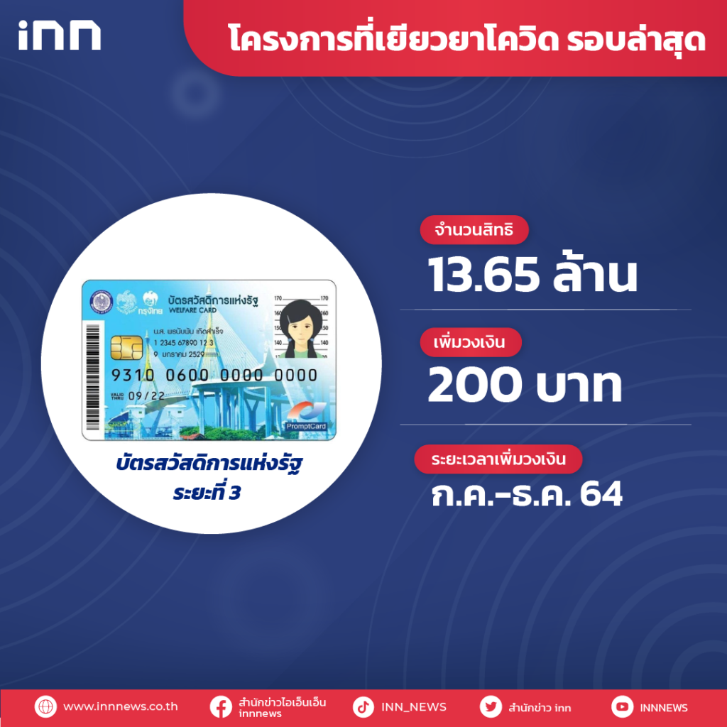 โครงการเพิ่มกำลังซื้อให้ผู้มีบัตรสวัสดิการแห่งรัฐ ระยะที่ 3