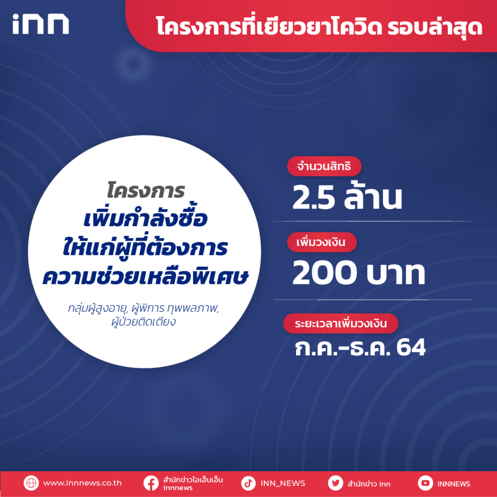 โครงการเพิ่มกำลังซื้อให้แก่ผู้ที่ต้องการความช่วยเหลือเป็นพิเศษ