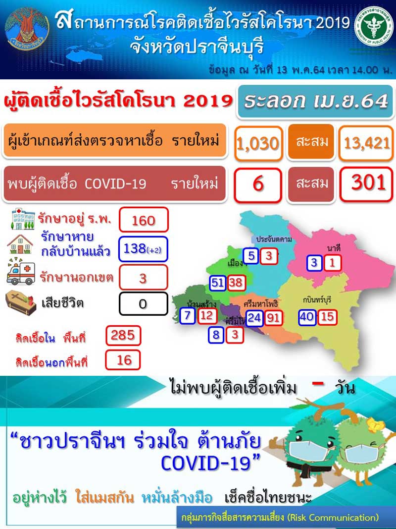 โควิด19-ปราจีน