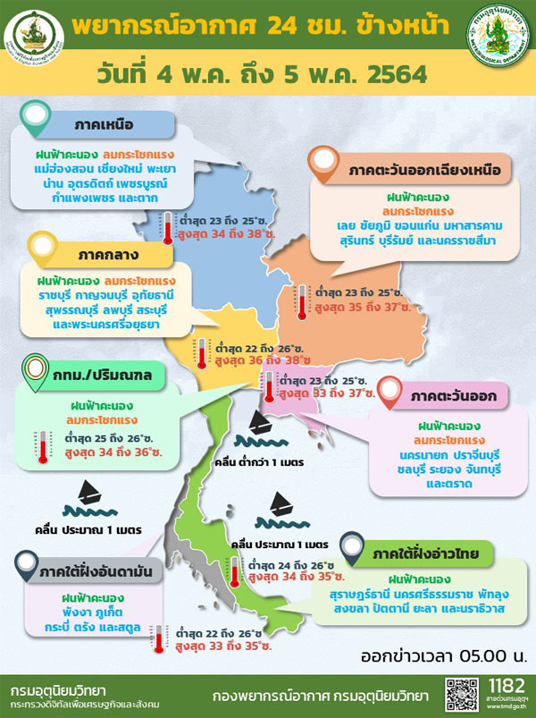 ไทยตอนบนมีฝนฟ้าคะนองลดลง