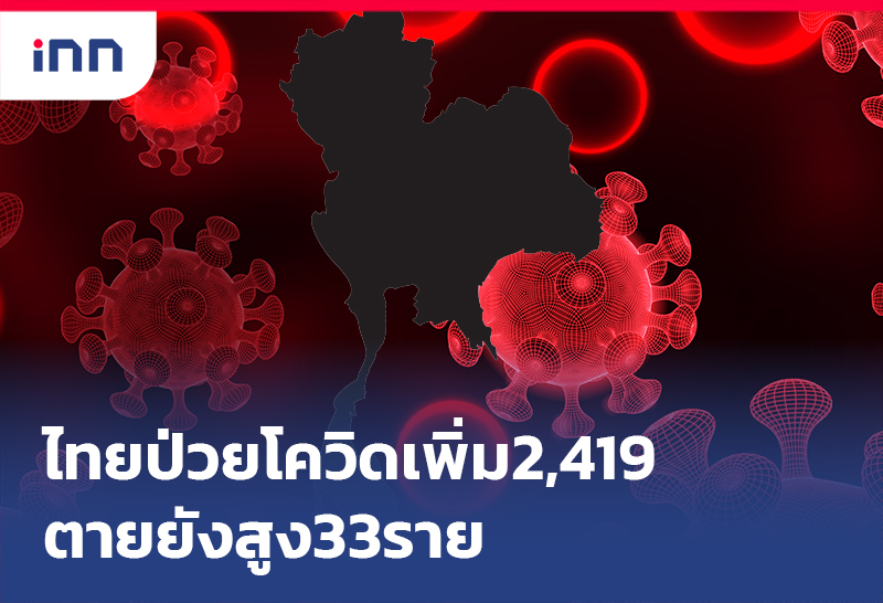 ข่าวต้นชั่วโมง 09.00 น. ไทยป่วย โควิด-19 เพิ่ม2,419ตายยังสูง33ราย