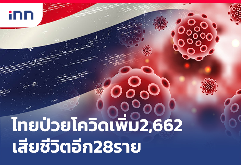 ข่าวต้นชั่วโมง 09.00 น. ไทยป่วยโควิด เพิ่ม2,662รายเสียชีวิตอีก28ราย