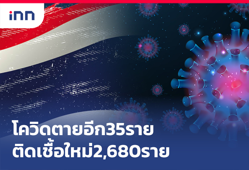 ข่าวต้นชั่วโมง 09.00 น. โควิด ตายอีก35ติดเชื้อใหม่2,680หายป่วย4,253คน