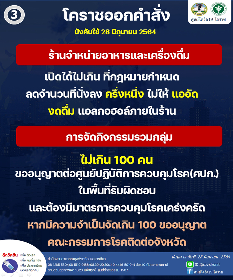 กฎเหล็ก 10 มาตรการ ร้านจำหน่ายอาหารและเครื่องดื่ม เปิดตามกำหนดกำหนด ลดจำนวนที่นั่งครึ่งหนึ่ง ไม่แออัด งดดื่มเครื่องดื่มที่มีแอลกอฮอล์ในร้าน