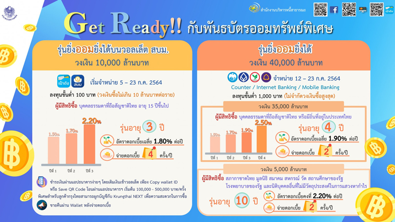 กระทรวงการคลังพร้อมออก พันธบัตรออมทรัพย์พิเศษ“ยิ่งออมยิ่งได้”