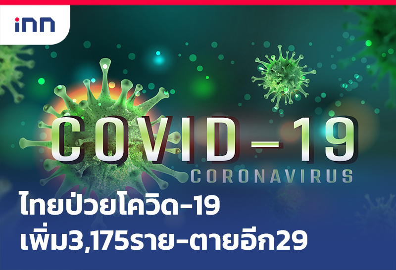 ข่าวต้นชั่วโมง 09.00 น. ไทยป่วย โควิด-19 ใหม่3,175รายตายอีก29