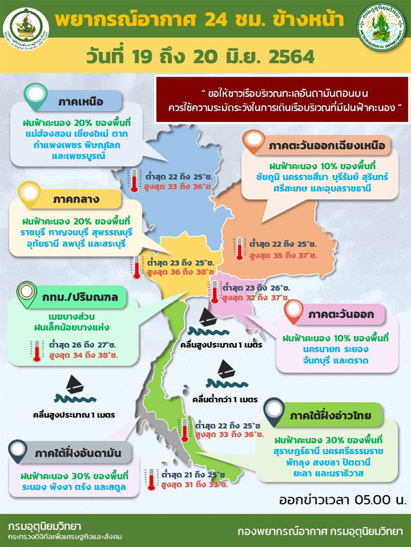 ประเทศไทยมีฝนลดน้อยลง