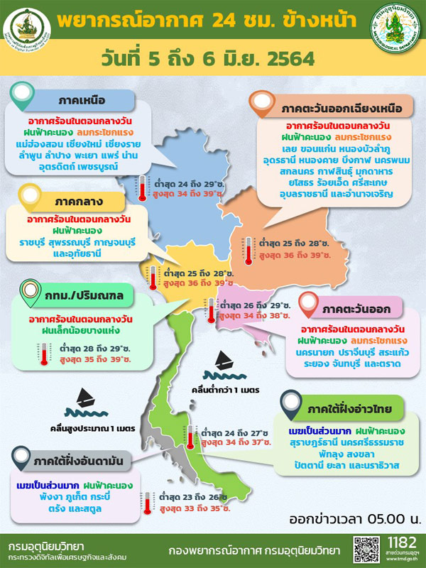 ไทยมีฝนฟ้าคะนองกับมีลมกระโชกแรงบางพื้นที่