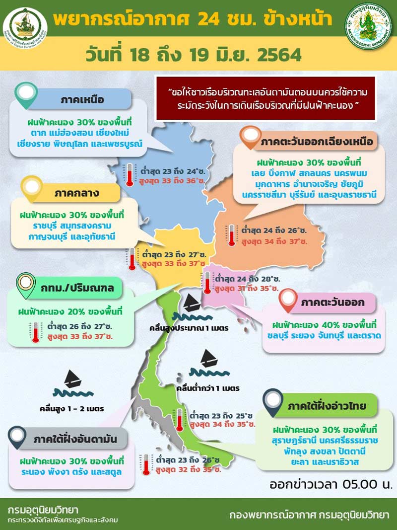 กรมอุตุฯ -2