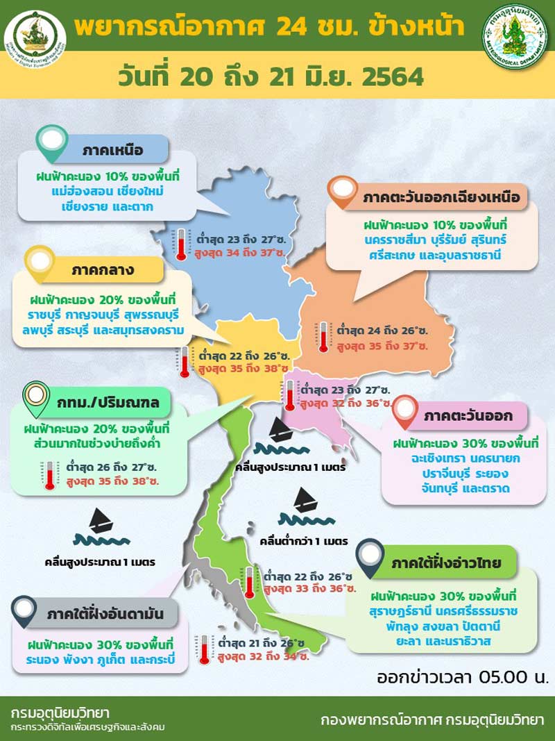 กรมอุตุฯ 2