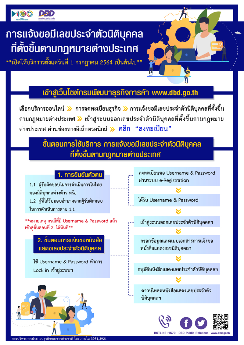 กรมพัฒน์ฯ เตรียมเปิดให้บริการระบบ ออกเลขประจำตัวนิติบุคคล