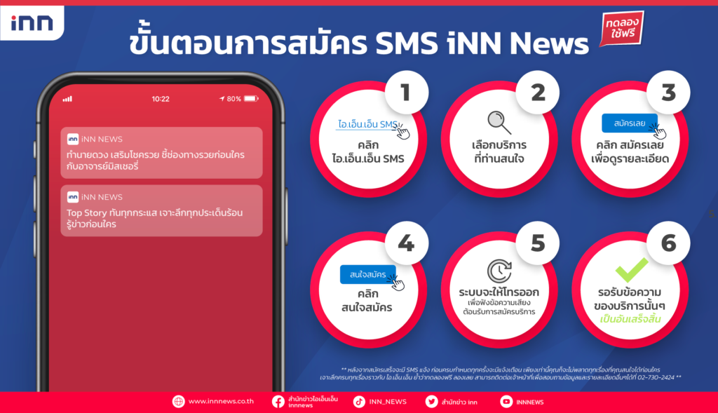 ขั้นตอนสมัคร SMS iNN News
