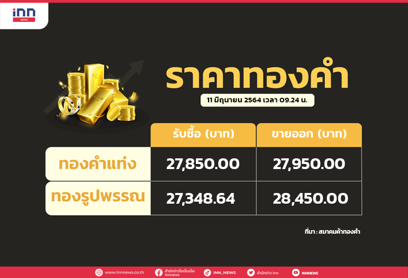 ราคาทอง